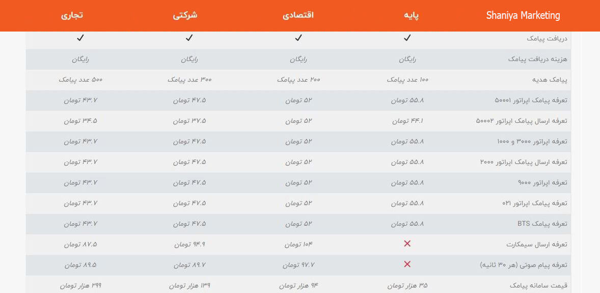 تعرفه پیامک 10