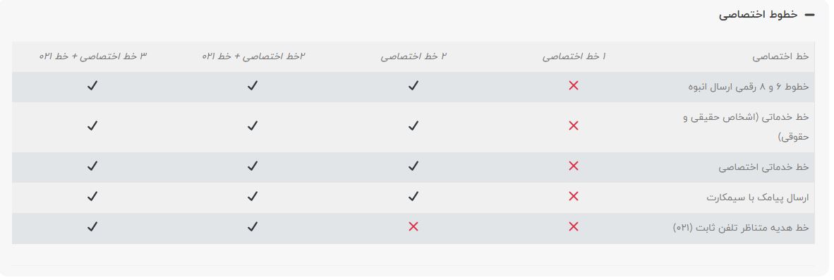 تعرفه پیامک .